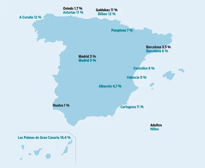 Figura 3. Prevalencia del asma en España