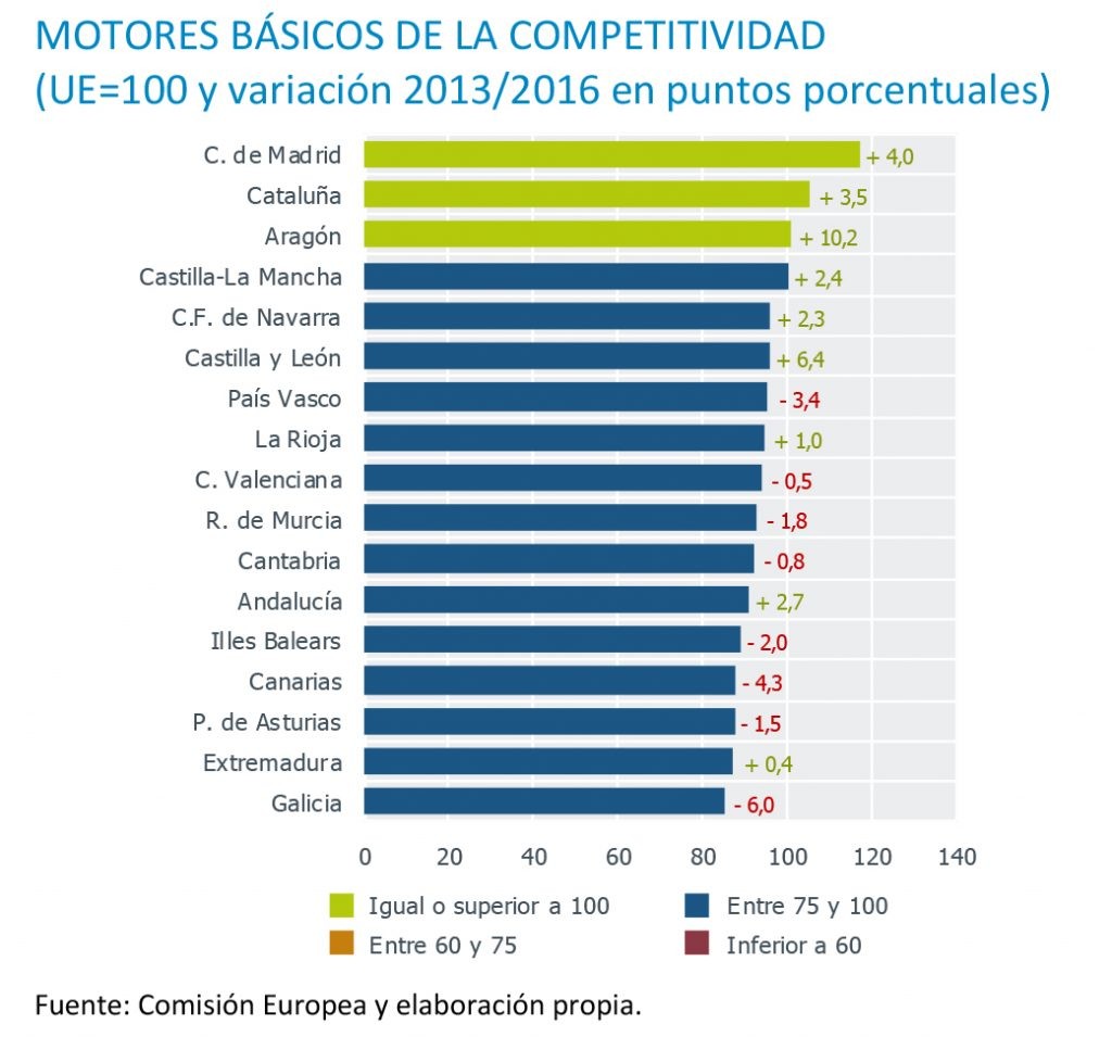 Microsoft Word - Esenciales_Competitividad_regionesREV29062017