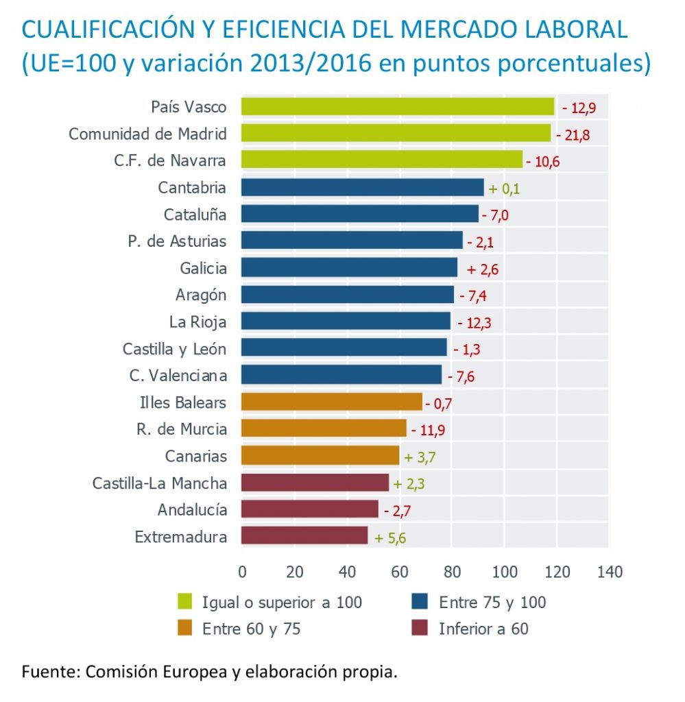 Microsoft Word - Esenciales_Competitividad_regionesREV29062017