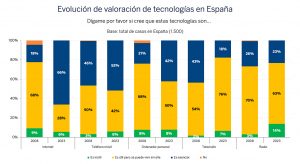 Estudio de Cultura Científica de la Fundación BBVA 2024