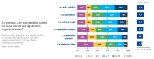  Estudio de opinión pública: Confianza en la Sociedad Española 2025 