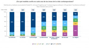 Estudio de opinión pública sobre Creencias de base científica y creencias y prácticas alternativas. Fundación BBVA 2025