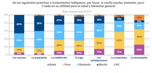 Estudio de opinión pública sobre Creencias de base científica y creencias y prácticas alternativas. Fundación BBVA 2025