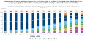 Estudio de opinión pública sobre Creencias de base científica y creencias y prácticas alternativas. Fundación BBVA 2025