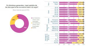 Estudio de opinión pública sobre Creencias de base científica y creencias y prácticas alternativas. Fundación BBVA 2025