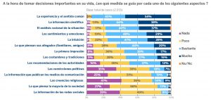 Estudio de opinión pública sobre Creencias de base científica y creencias y prácticas alternativas. Fundación BBVA 2025