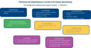 Estudio de opinión pública sobre Creencias de base científica y creencias y prácticas alternativas. Fundación BBVA 2025