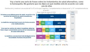 Estudio de opinión pública sobre Creencias de base científica y creencias y prácticas alternativas. Fundación BBVA 2025