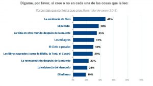 Estudio de opinión pública sobre Creencias de base científica y creencias y prácticas alternativas. Fundación BBVA 2025