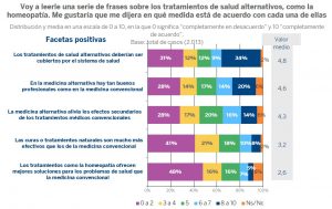 Estudio de opinión pública sobre Creencias de base científica y creencias y prácticas alternativas. Fundación BBVA 2025