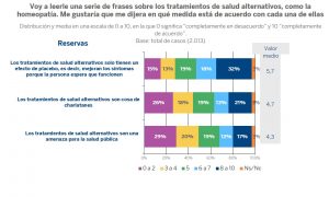 Estudio de opinión pública sobre Creencias de base científica y creencias y prácticas alternativas. Fundación BBVA 2025